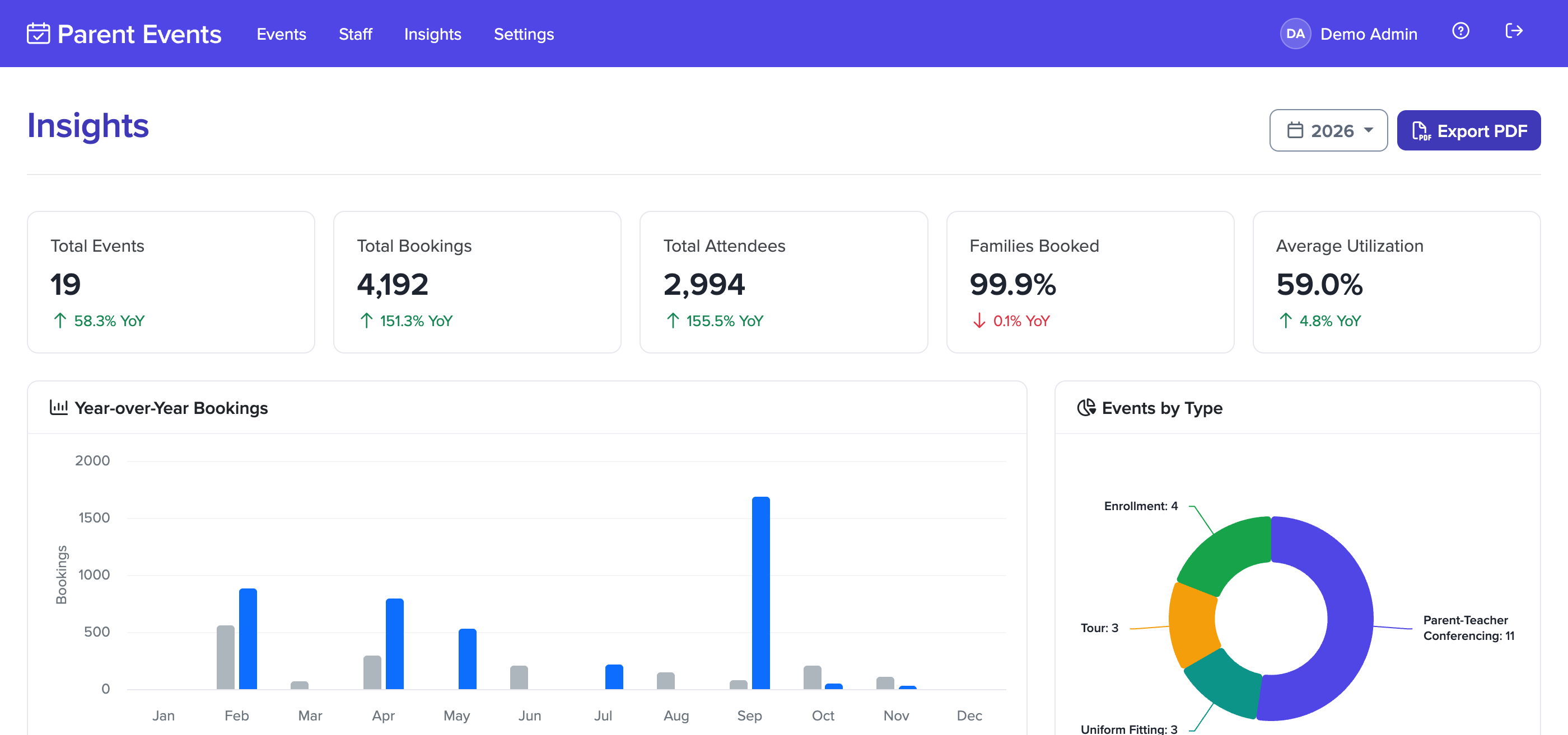 The Insights page