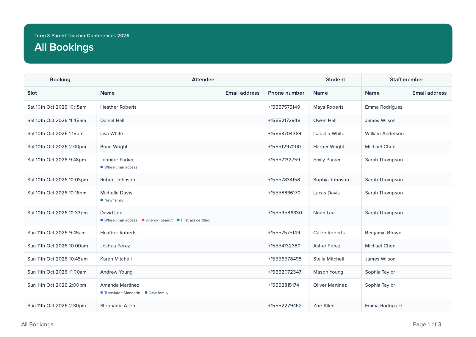 All Bookings report example