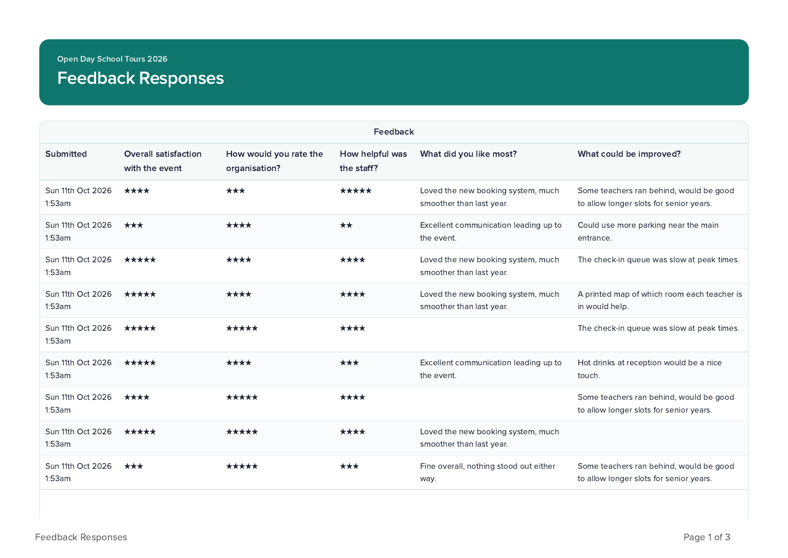 Feedback Responses report example