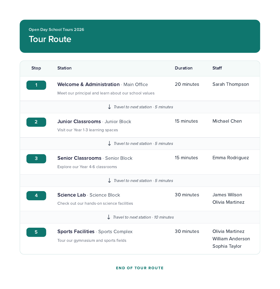 Tour Route report example